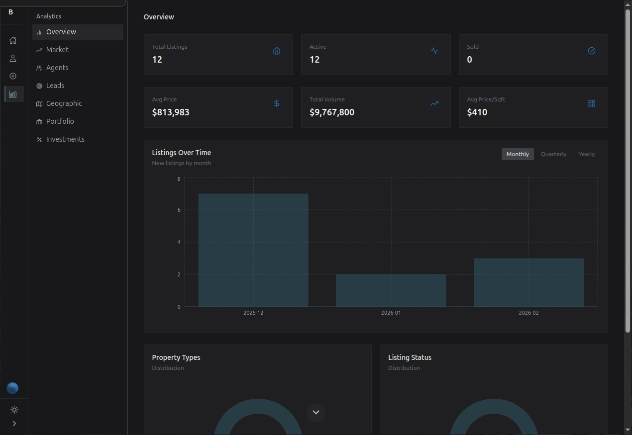 Analytics overview with market insights and listing data